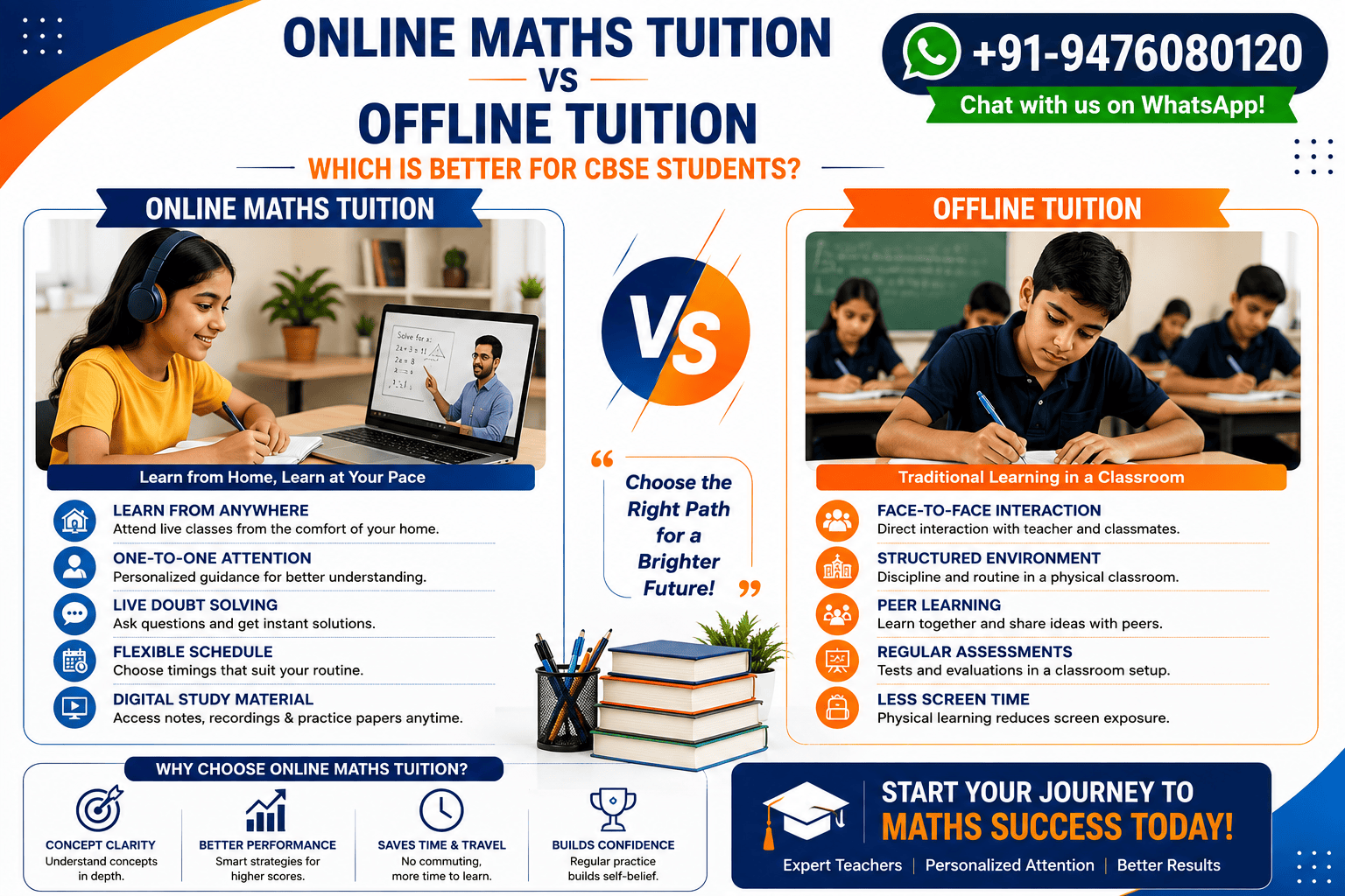 Online Maths Tuition vs Offline Tuition: Which Is Better for CBSE Students